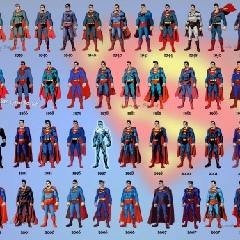 Superman od roku 1938