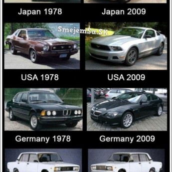 Evolúcia automobilov