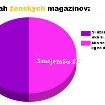 Obsah ženských magazínov