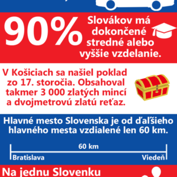 Zaujímavosti o Slovensku